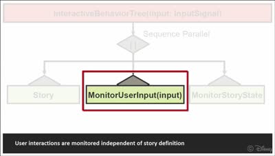 Computer-Assisted Authoring of Interactive Narratives