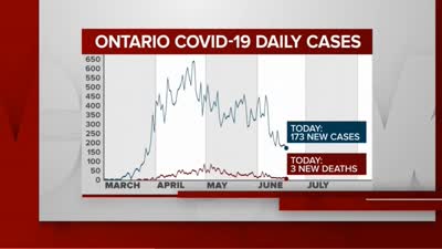 Ontario Launching New Coronavirus Contact Tracing App